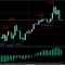 Красиво золото падает))) SELL