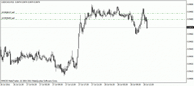 краткосрочка USD/CAD