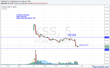 KSS