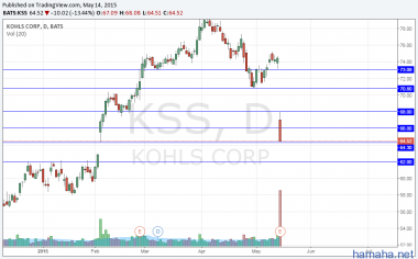 KSS