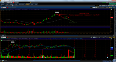 Купить не успел, Арче