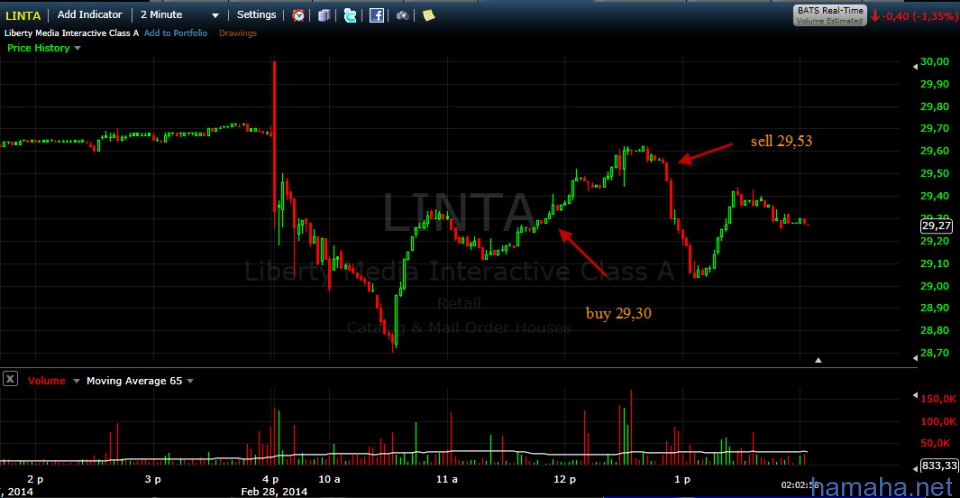 LINTA