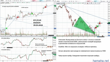 ЛОНГ XBTEUR 20.03.2018 Хорошие