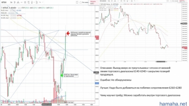 ЛОНГ *XBTEUR Домашнее задание.