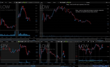 LOW. Две сделки, пришлось