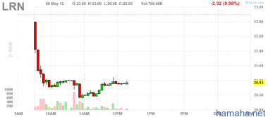 *LRN что-то типо головы плечи