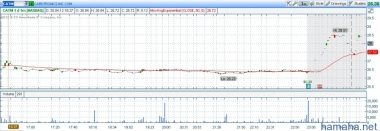 Лучшие отчетные на 01.05.12:
