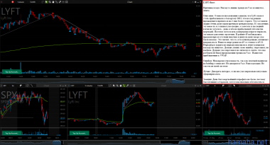 *LYFT Short