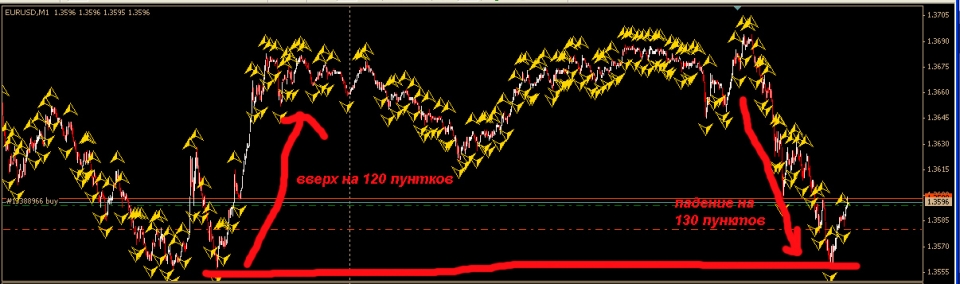 Люблю такие долларовые