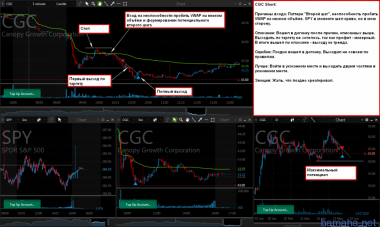 *MDCO, *AABA , *CGC Shorts