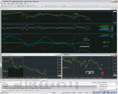 медвежий гЭп по DJIA, и это
