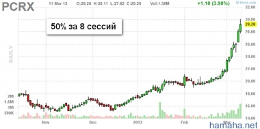 Мой лучший трейд за