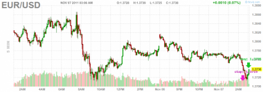 Мой вход по *EURUSD