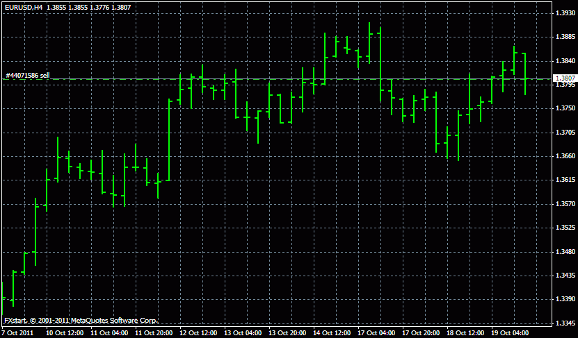 Мой заход по *EURUSD