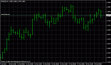 Мой заход по *EURUSD