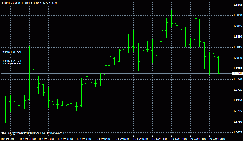 Мой заход по *EURUSD - Все