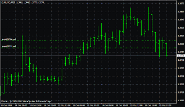 Мой заход по *EURUSD - Все
