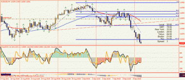 Моя позиция по AUD/USD. Успел