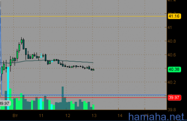 MPC может выдаст 30-40 центов