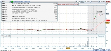 *MPC уровень 43,50 на