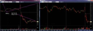 $MRO sell 33.38