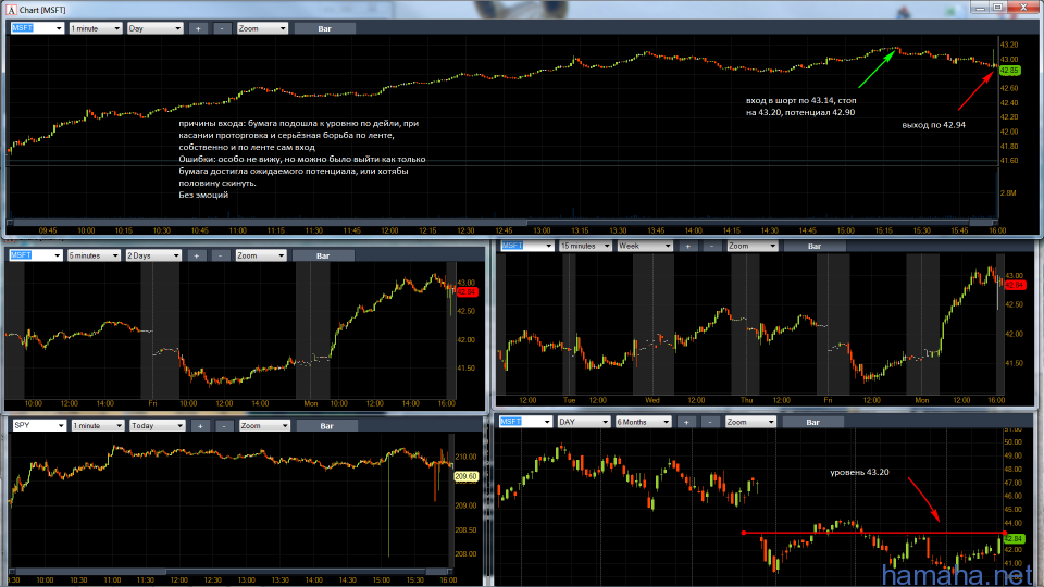 MSFT 20/04/215