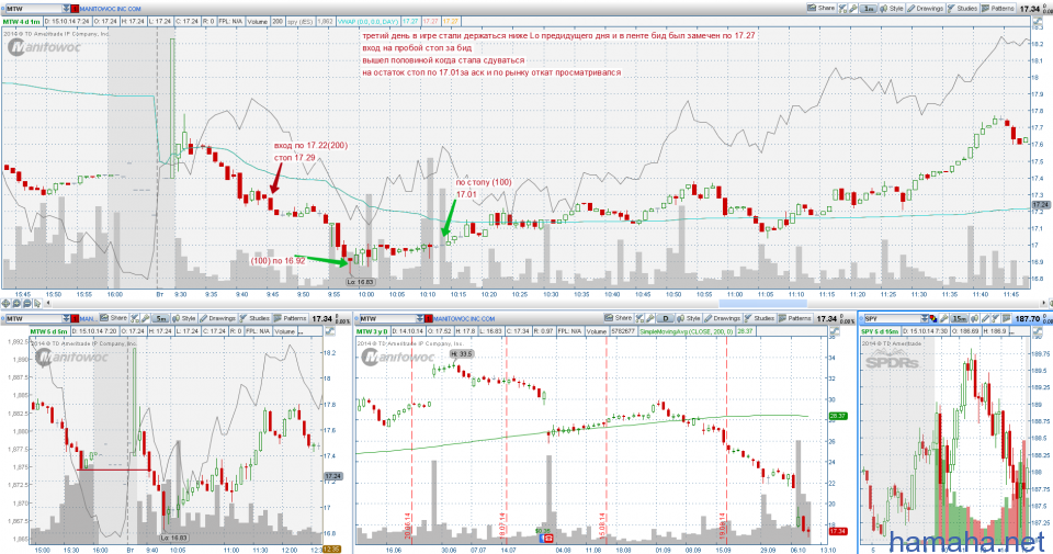MTW SO 14.10.2014