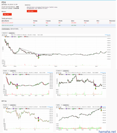 *MU *XPO *QCOM *FDX *CNC *ADBE
