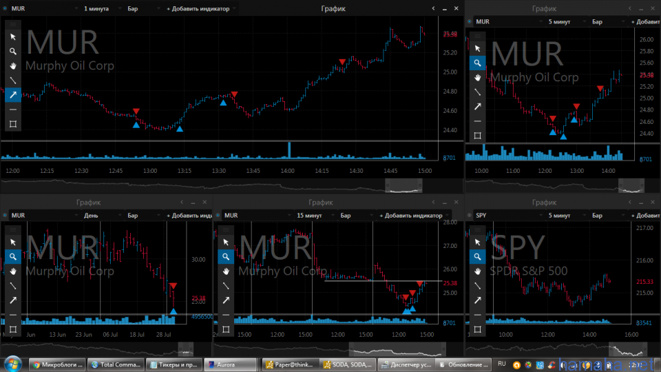 MUR