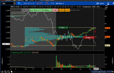 My trade NIKE today