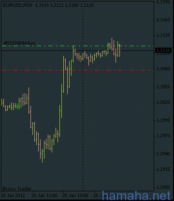 На DX и по eur/usd - красивый