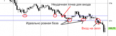 На графике показан