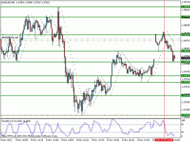 начало дня,шорт евры...