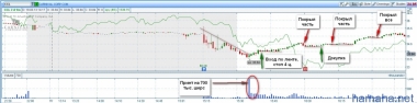 &nbsp;  	Отличный Reversal Trade в