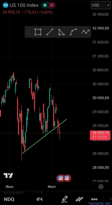 Ndx ожидания на возврат в