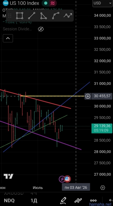 Ndx ожидаю ~30500