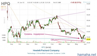 не  загрузились  все