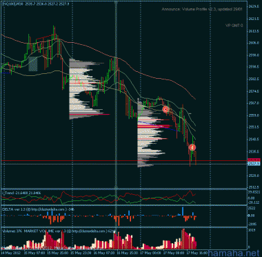 немного проехался на NQ100