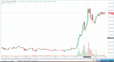 *NEO у монеты вроде не плохой