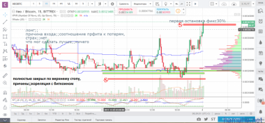 neo/btc,   eos/btc gnt/btc dct/btc