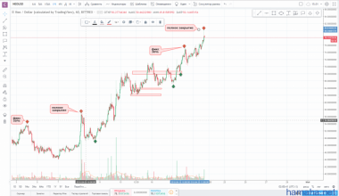 !!!NEO/USD!!!
