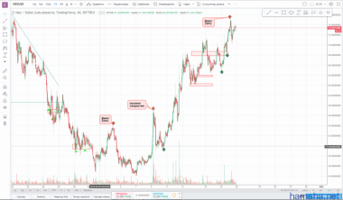 !!!NEO/USD!!!