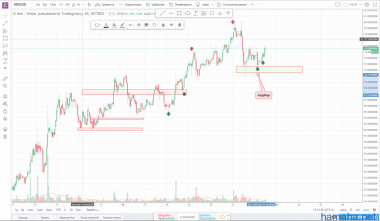 !!!NEO/USD!!!ночью закрытие