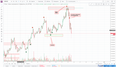 !!!NEO/USD!!!ночью закрытие