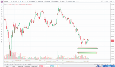 !!!NEO/USD!!!отмена!!!