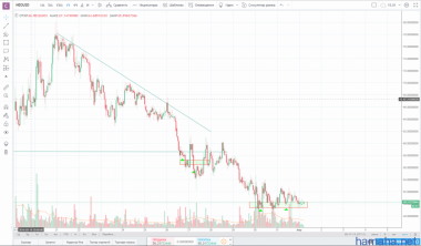 !!!NEO/USD!!!сделку растянуло,но