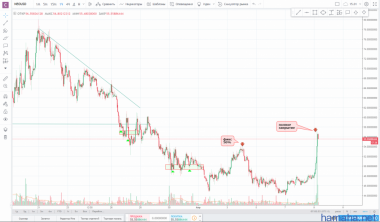 !!!NEO/USD!!!сделку растянуло,но