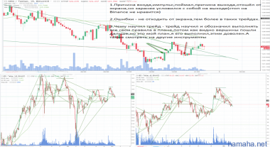NEO/USDT.План по трейду