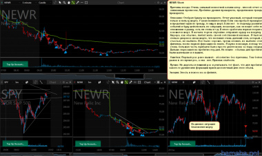 *NEWR Gap and Go, *ROKU HFT сошли с ума,