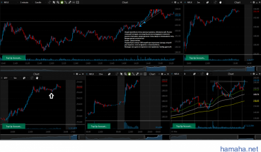 NFLX, CELG 05/10